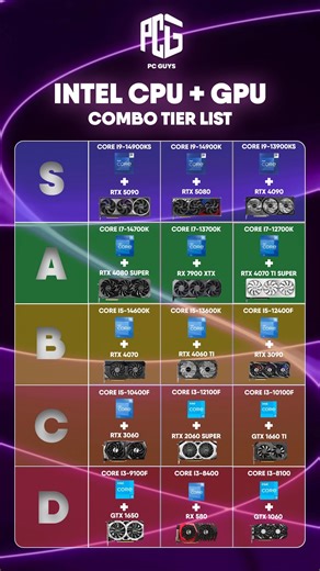PC GUYS PK | GAMING STORE | GAMING PC on Instagram: "Best Intel CPU + GPU combo tier list for gaming, editing & workstation PCs 💻🔥 ---------------------- From S-Tier extreme performance to budget-friendly D-Tier builds, this Intel processor + graphics card combo list helps you choose the perfect balance of CPU & GPU for maximum FPS, smooth editing, and long-term performance in 2025. Whether you’re planning a gaming PC, editing workstation, or budget setup, these Intel + NVIDIA / AMD GPU combos