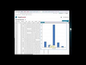 Making a Bar graph or Pie Chart in StatCrunch