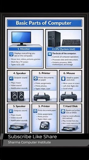 Computer ke Basic Parts | Computer के 6 मुख्य भाग | #shorts #youtubeshorts