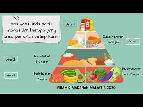 MAKANAN SEIMBANG (PIRAMID MAKANAN DAN PINGGAN SIHAT MALAYSIA) PENGURUSAN KEHIDUPAN KSSRPK TAHUN 4