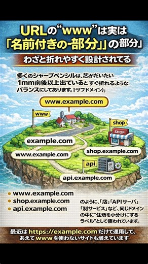 【雑学】なぜwwwが付くの？正体はサブドメイン #豆知識 #プチ知識 #へぇー