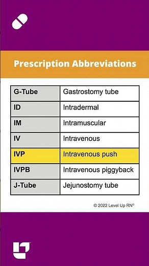 Prescription Abbreviations: Pharmacology SHORT | ‪@LevelUpRN‬