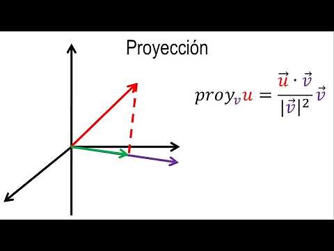 Proyección de un vector sobre otro en R3