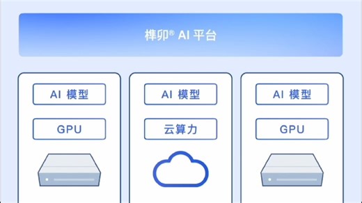 SmartX 正式发布榫卯AI平台企业版