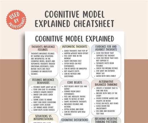 Cognitive Model Explained Cheatsheet, CBT Framework Printable, Thought Pattern Guide, Emotional Processing Tool, Mental Health Planner PDF - Etsy Canada