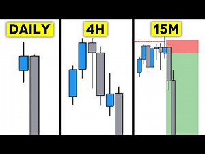 Complete Top Down Analysis Trading Strategy Guide (SMC Course)