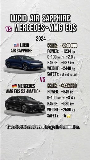 Lucid Air Sapphire vs Mercedes EQS AMG – Luxury Electric Speed Duel