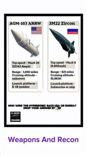 ARRW vs Zircon: America’s Hypersonic Power Leaves the World Behind” 🇺🇸🚀🔥 #usa #military