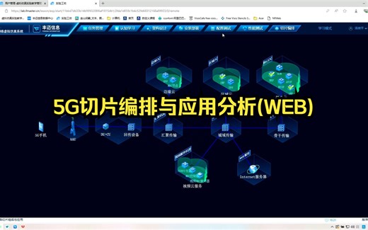 5G切片编排与应用分析(WEB)