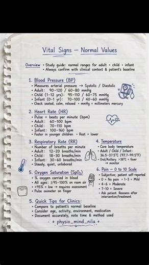 Vital Signs Normal Values | Normal Range of Temperature, Pulse, Respiration & BP | Nursing #shorts