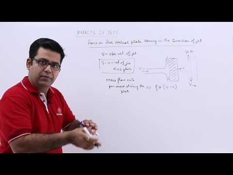 Force on Flat Vertical Plate Moving In the Direction of Jet