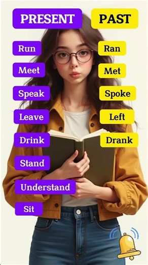 Master English Verb Tenses | Easy Grammar Lesson for Beginners #shorts