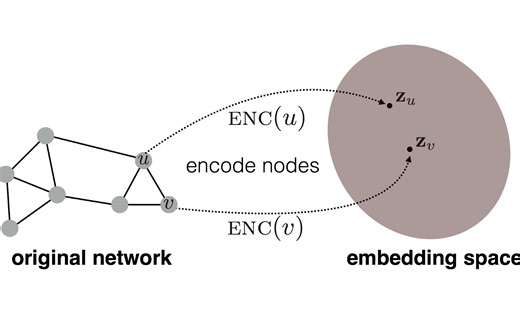 随机游走的艺术-图嵌入表示学习【斯坦福CS224W图机器学习】