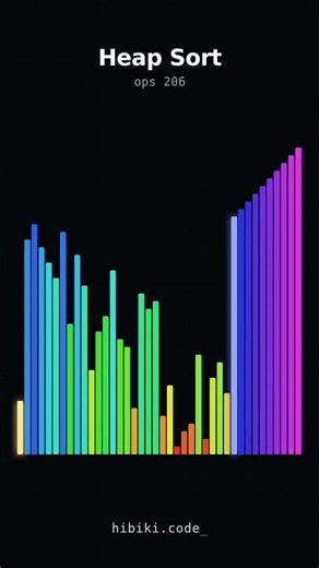 Heap Sort, Sonified #006 — 40 numbers #Shorts