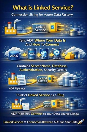 What is Linked Service in ADF (Azure Data Factory)?