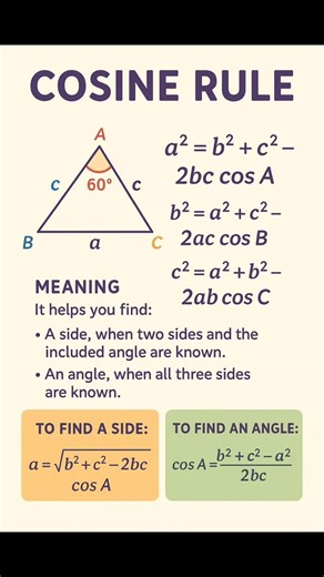 1.8K reactions · 343 shares | Cosine rule #cosinerule #ssccgl #viralreels #sscmath #virals | Mathematics Centre | Facebook