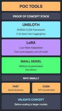 Engram PoC: Now With CUDA Power