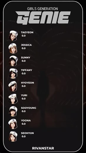 Girls' Generation GENIE Line Distribution Analysis
