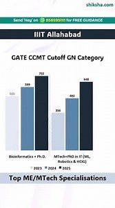 IIIT Allahabad M.Tech. Cutoff 2025 | Toughest Course & Top Alternatives!