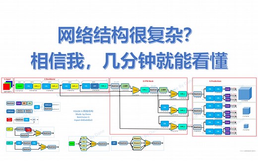 第4集 | 17分钟YOLOX推理代码全流程