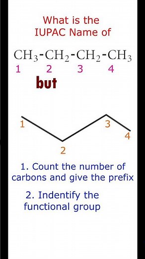 IUPAC Nomenclature of Alkanes Rules | Butane | #organicchemistry | Hydrocarbons | Class 11 & 12 |