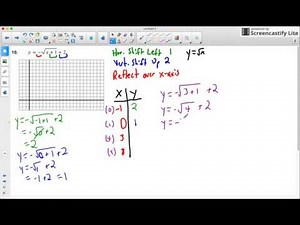 Graphing a Square root function with a Horizontal/Vertical Shift and Reflection over x-axis