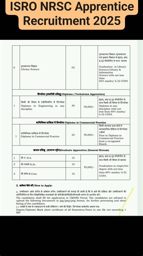 43K views · 294 reactions | ISRO NRSC Apprentice Recruitment 2025 #ISRO | Government Jobs | Facebook