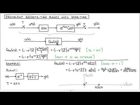 Digital control 19: Equivalent discrete-time plant models with dead-time
