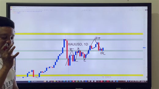 Gold Breakdown: Push and Exhaustion Strategy Explained