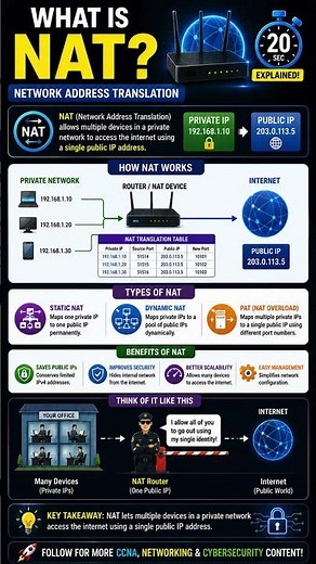 How 100 Devices Use ONE IP Address! (NAT Explained)