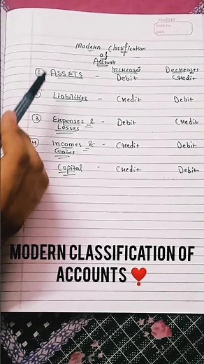 Modern classification of accounts class 11 | Rules of debit and credit | Journal entry rules
