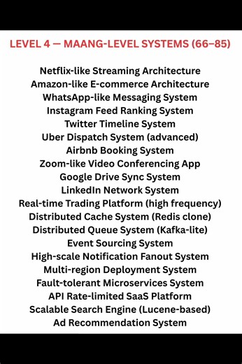 Top 100 JAVA FULL STACK PROJECTS