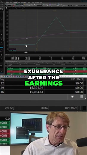 Google Trade: How to Profit from Pullbacks #shorts