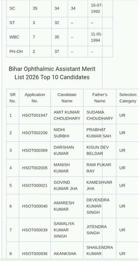 Bihar Ophthalmic Assistant Result and Merit List 2026