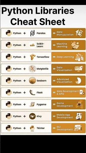 Top Python Libraries You MUST Know in 2025 | Python Cheat Sheet #rstats #phython #jupyter