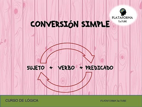 CONVERSIÓN SIMPLE | Con ejemplos | LÓGICA