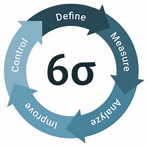 Six sigma methodology life cycle diagram scheme infographics with...