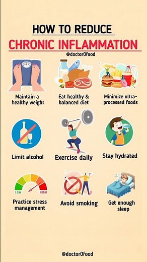 How to Reduce Chronic Inflammation Naturally | Best Lifestyle Tips #healthyeating #healthylifestyle