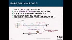 これで解ったPLL設計の極意 | アナログ技術セミナー | Analog Devices