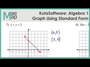 KutaSoftware: Algebra 1- Graphing Lines Standard Form