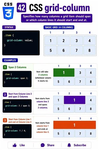 CSS Grid Column Explained 🧩 #shorts #css #gridcolumn #cssgrid #frontend #cssshorts