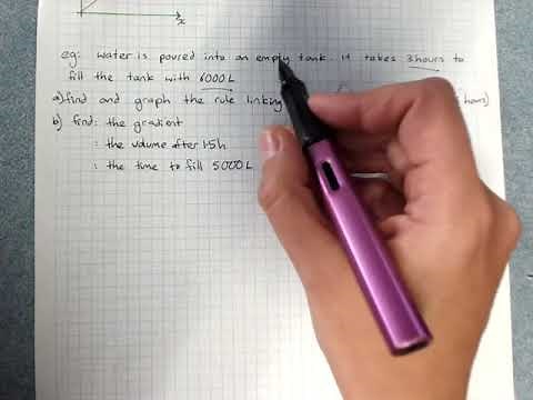 Gradient and Direct Proportion