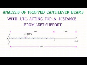 Propped Cantilever Beam - Problem No 5 - UDL at a distance from left support ( Moment Area Method )