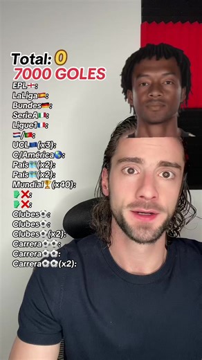 Reto de los 7000 GOLES | #JuankPerez #Futbol #Soccer #Football #LongerVideos | Capítulo 119