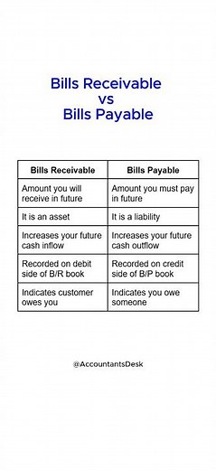 Bills Receivable vs Bills Payable #accountantsdesk #accounting #accountingbasics #class11 #class12