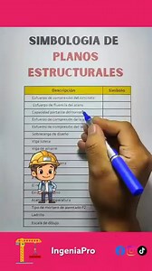 🔍 Descubre los Secretos de los Planos Estructurales: ¡Simbología Esencial!✍️ . . . . #Arquitectura #IngenieríaCivil #PlanosEstructurales #Construcción #Simbología #Educación #Tutoriales #Aprendizaje #DiseñoEstructural #ConstruyeConConfianza | IngeniaPro