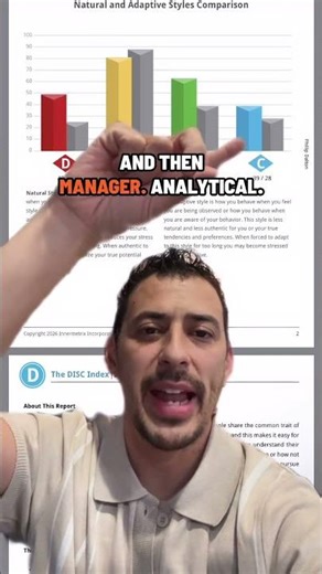 Which style are you? DISC Behavior | Communication #communicationskills #discprofile