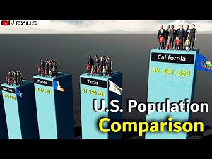 U.S. Population Comparison 2025