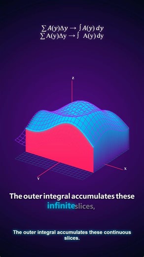 Double Integrals: Calculating Volume made easy