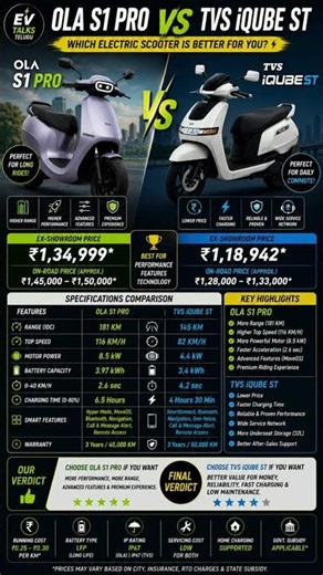Ola S1 Pro vs TVS iQube ST | Which Electric Scooter is Better in 2026 | Full Comparison #evscooters